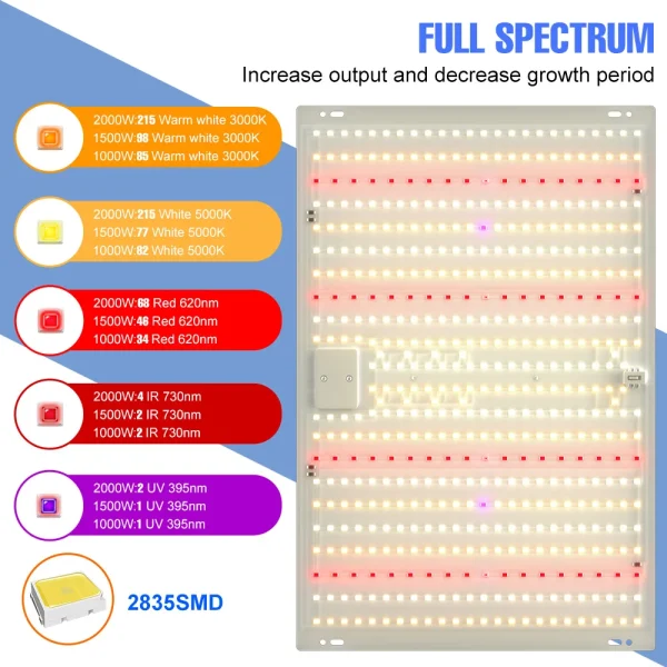 1000W Led Grow Light Full Spectrum Phyto Lamp 2000W Hydroponics Growing System Plant Lights Quantum Board Greenhouse Tent Box